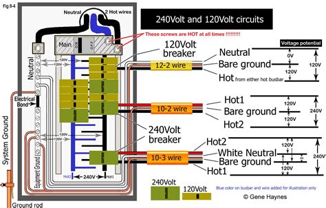 240v direct wire junction box|240 amp breaker box.